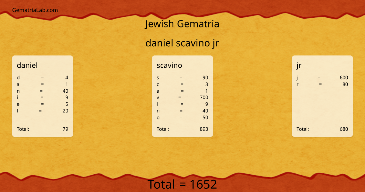 daniel scavino jr in jewish Gematria